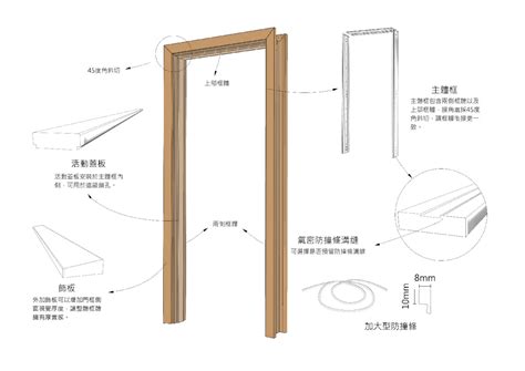 門框寬度|【門框寬度】揭密門框寬度的奧秘：打造美觀又實用的居家空間